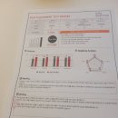 덕스 | 청담어학원 VS 덕스 어학원 레벨테스트 후기