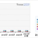 LG디스플레이 LCD패널가격 디립다 상승할 수 있을까 ~? 이미지