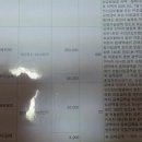 - 일상배상책임보험+실손의료보험 가입증명서 제출 - 이미지