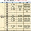 개포이레공인중개사사무소 이미지