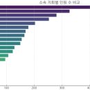 한국경영기술지도사회서울동부지회