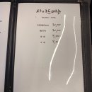 사계참치