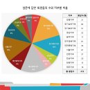 2022년 목록에 실린 그림책에 관한 설문 조사 진행 결과_목록위 그림책팀 이미지