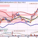 골든브릿지증권-2010.10.18 큰메리트 이미지