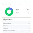 2024년 원주지회 회원교육(문학산책) 회원평가서 이미지