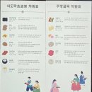 식도락 | [서울] 경복궁 2026 수라간 시식공감 식도락 예약방문후기
