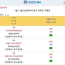 [아파트미] 영종하늘도시 중구 단지별거래량 순위 - 1위:운서SKVIEWSkycity 2위:하늘도시우미린1단지 3위:영종신명스카이뷰 이미지