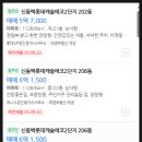 어정마을 롯데캐슬에코1단지 | 경기도 용인시 중동 어정마을롯데캐슬에코2단지 33평형아파트 경매