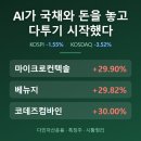그린에코사이클㈜ | 국채금리 급등에 코스피 급락 | 마이크로컨텍솔, 베뉴지, 코데즈컴바인 등 상한가 13종목 사유