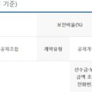 아남상조