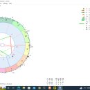 12월 별자리 운세 이미지