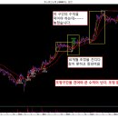 [ 유심조1000님] 반성 종목 - 코스모신소재, LS ELECTRIC, 한국전력 이미지