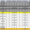 [2021.12.19] 일요훈련 공지 / 7시 천호대교남단, LSD - 댓글 필수 이미지