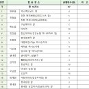 오남현대약국 이미지