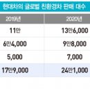 현대자동차효자