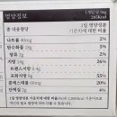 신세계천안점 팝업 제품 버터앤쉘터 초코샌드 후기