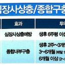 오포동물약국 이미지