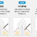 연수센트럴치과의원 이미지