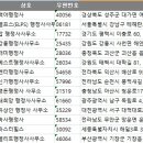 마스터힐스 행정사사무소 이미지