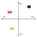 GS예성점 | [내일배움캠프] 8day TIL