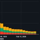 ㈜하이버스투어 이미지