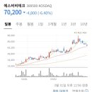 에스비비컴퍼니 - 서초구 신반포로 257 | 에스비비컴퍼니