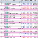 신원중공업 태양광발전소 | 9월 25일(목) 매매 관점 및 장전 주요 뉴스