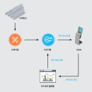 ㈜한강환경 이미지