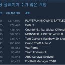 월드 PC방 이미지