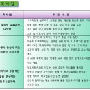 위례고등학교 이미지