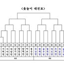 2018년 재경합천군향우회 한마음체육대회 이미지