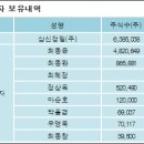 삼신금속