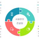 주식회사 켐프로