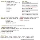 [한양대학교 산업융합학부] 3학년 2학기 성적 및 과목별 후기