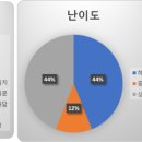 영어종결센터이곡학원