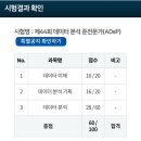 제44회 ADsP 비전공자 기적의 일주일 독학 합격 후기...공부법, 시험장, 시험 etc