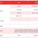 내일네트웍스주