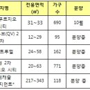 오피스텔도 ‘착한’ 분양가 바람 - 착해야 산다? 이미지