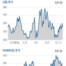 (주)이지바이오 이미지
