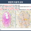 복합스포츠센터 골프연습장 3층 이미지