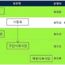 제일식육식당 이미지