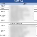 미래드림부동산중개 이미지