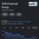 SVB(실리콘밸리뱅크)에 8천만원 박은 사람 근황 이미지