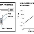 약산가스 이미지