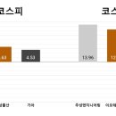 (주)밸류엔지니어링