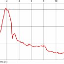 아라메길 (해미국제성지순례길) 이미지