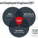 [5/20 IT뉴스]구글I/O 2026 주요내용, AI에이전트 시대 전방배치엔지니어 부각