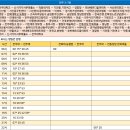 거성기전 이미지