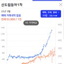 신도림동아1차 이미지