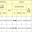 평내로 145 이미지